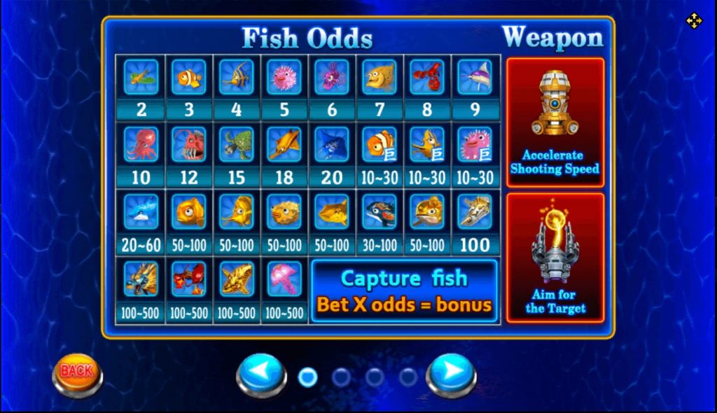 อัตราการจ่ายเงิน Fish Hunter 2 EX - My Club