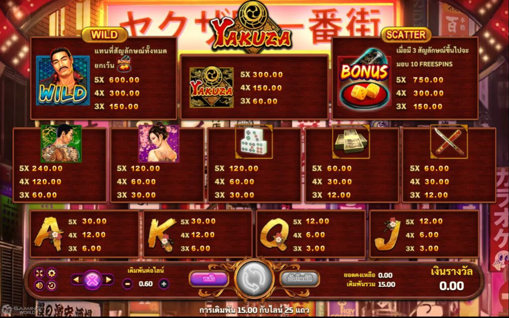 อัตราการจ่ายเงิน Yakuza