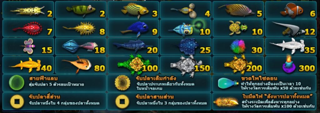 สัญลักษณ์ของเกม Fish Hunting Yao Qian Shu