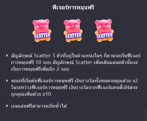 ฟีเจอร์โบนัสของ Slot PG Candy Burst