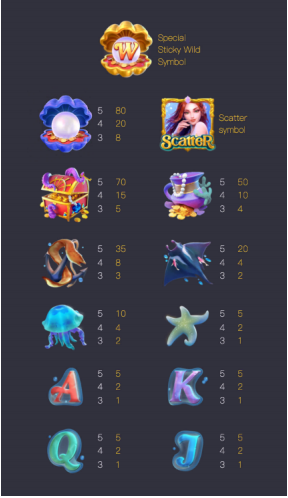 ตารางจ่ายเงินของเกมสล็อต PG Mermaid Riches