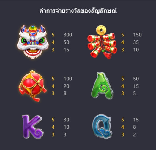 ตารางจ่ายเงินของเกมสล็อต PG Fortune Gods