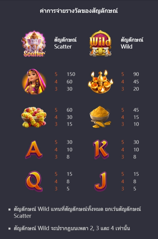 ตารางจ่ายเงินของเกมสล็อต PG Ganesha Gold