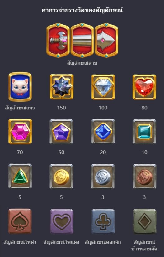 ตารางจ่ายเงินของเกมสล็อต PG Gem Saviour Sword