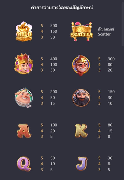 ตารางจ่ายเงินของเกมสล็อต PG Journey To The Wealth