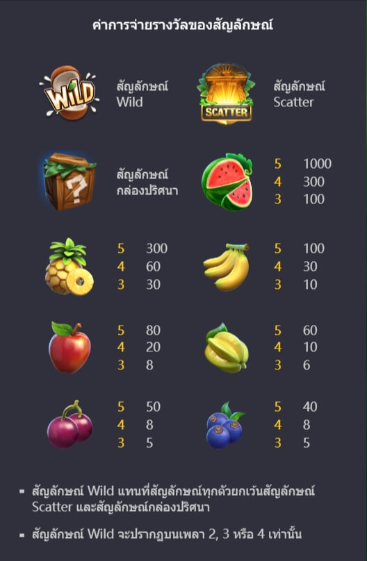 ตารางจ่ายเงินของเกมสล็อต PG Jungle Delight