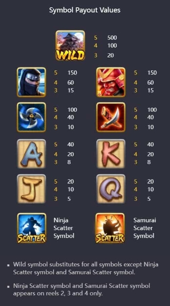 ตารางจ่ายเงินของเกมสล็อต PG Ninja vs Samurai