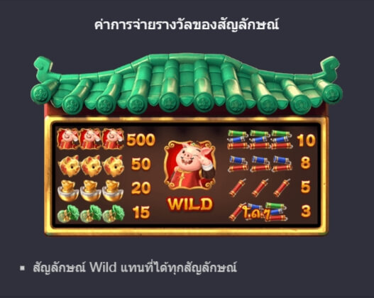 ตารางจ่ายเงินของเกมสล็อต PG Piggy Gold