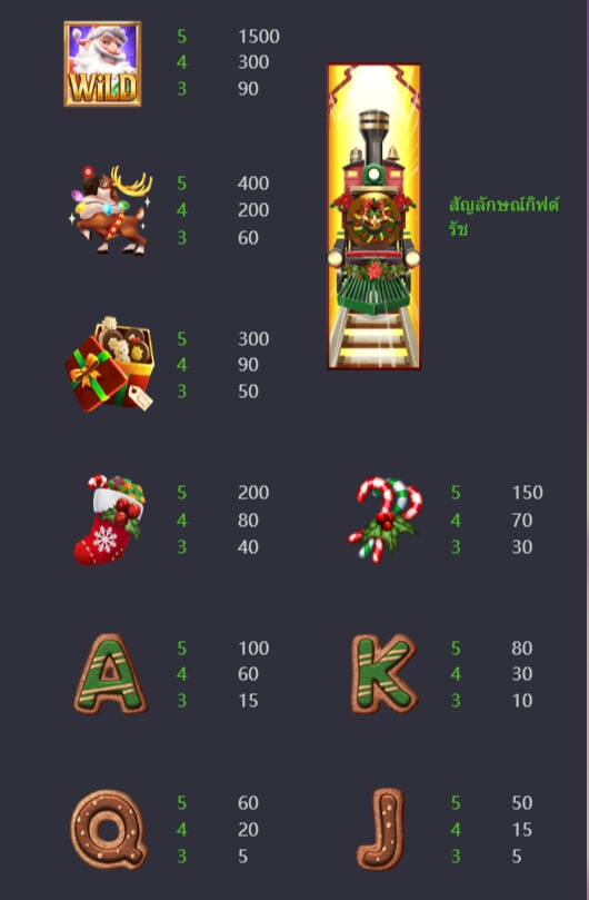 ตารางจ่ายเงินของเกมสล็อต PG Santa’s Gift Rush