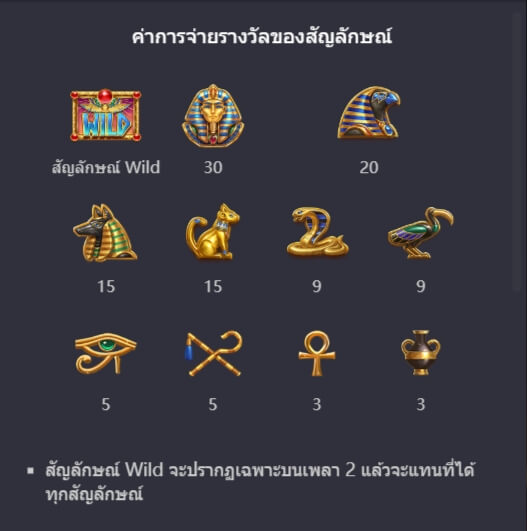 ตารางจ่ายเงินของเกมสล็อต PG Symbols of Egypt