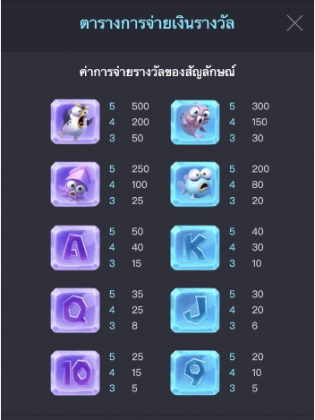 ตารางจ่ายเงินของเกมสล็อต PG The Gre