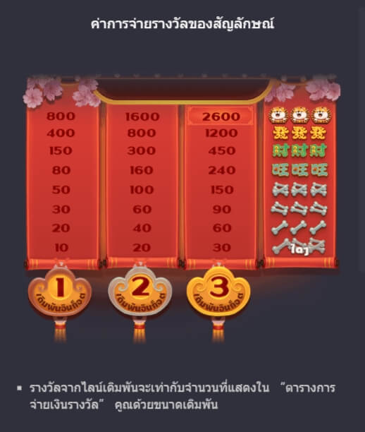 ตารางจ่ายเงินของเกมสล็อต PG Win Win Won