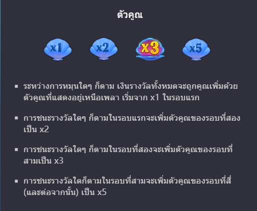 ฟีเจอร์ชนะรางวัลจากสัญลักษณ์ Mermaid Riches