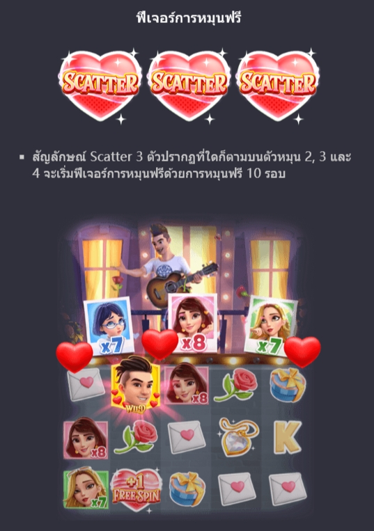 ฟีเจอร์โบนัสของ Slot PG Reel Love