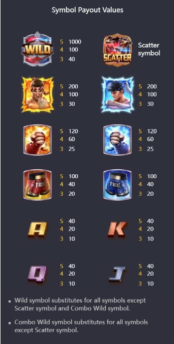 ตารางจ่ายเงินของเกมสล็อต PG Muay Thai Champion