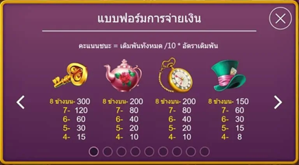 ALICE ASKMEBET ทางเข้า SLOXO247