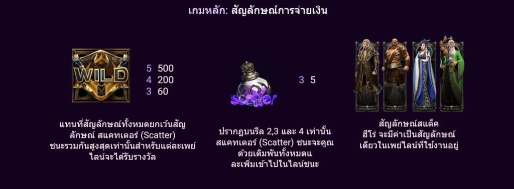 HEROES SPADEGAMING Slotxo ทางเข้า