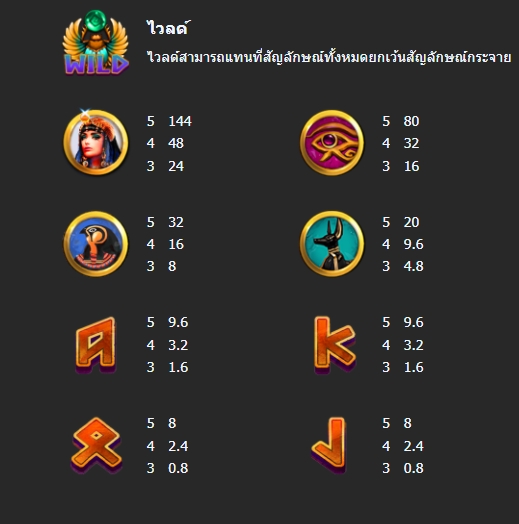 Eye Of Horus Manaplay Xoslot247 ทางเข้า