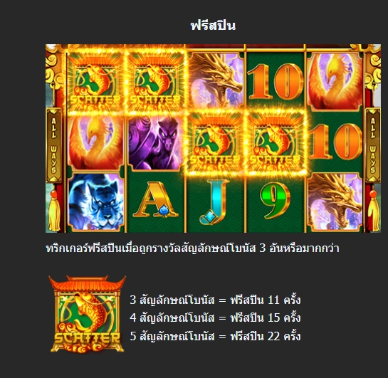 FORTUNE DRAGON Manna play xoslot247 ทดลองเล่น