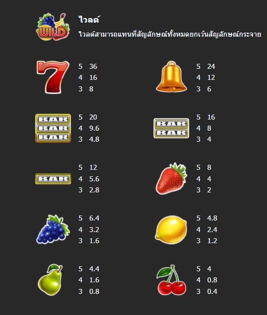 FRUIT SPLASH Mannaplay xoslot247 ฝาก ถอน