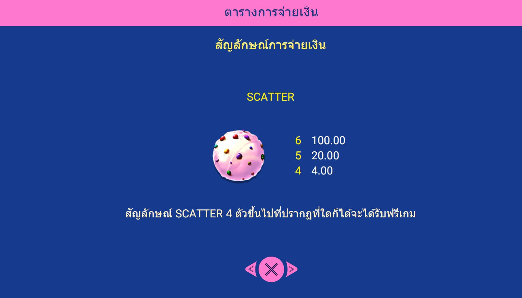 Candy Pop 2 Spadegaming XOSLOT247 ฟรีเครดิต