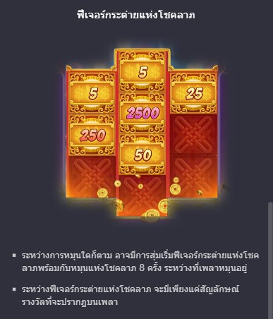 Fortune Rabbit PG SLOT Slotxo ทางเข้า