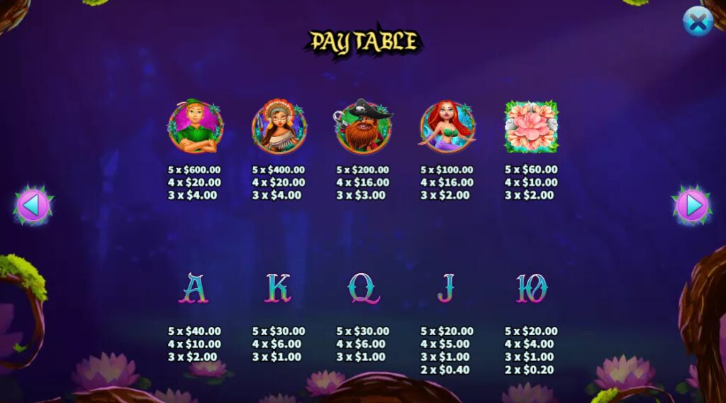 Peter Pan KA GAMING xoslot247 ฟรีเครดิต