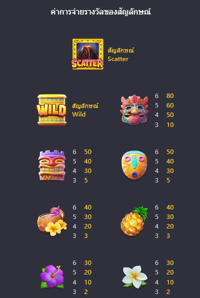 Hawaiian Tiki PG SLOT เข้าสู่ระบบ Slotxo