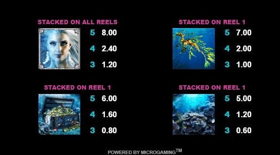 Ariana Microgaming สล็อต xoslot247 ทดลองเล่น