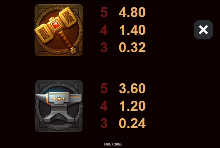 Fire Forge Microgaming สล็อต xoslot247 ทดลองเล่น