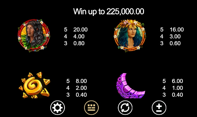 Maui Mischief Microgaming สล็อต xoslot247 ทดลองเล่น