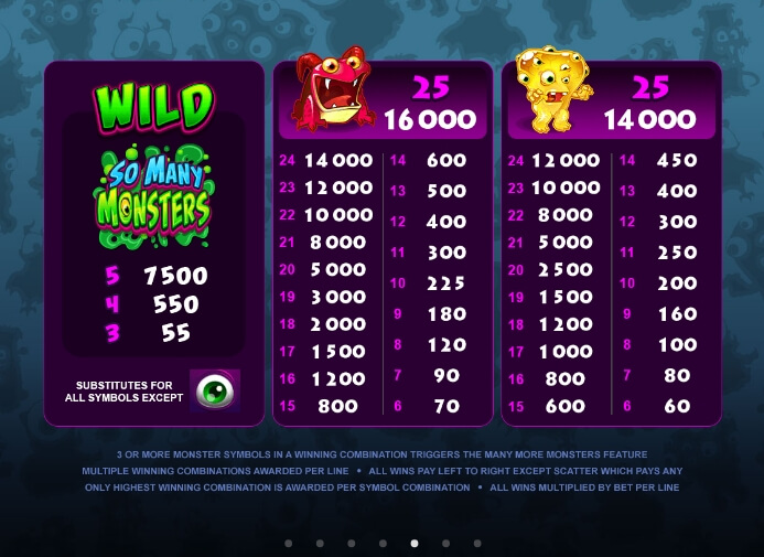 So Many Monsters Microgaming สล็อต xoslot247 ทดลองเล่น