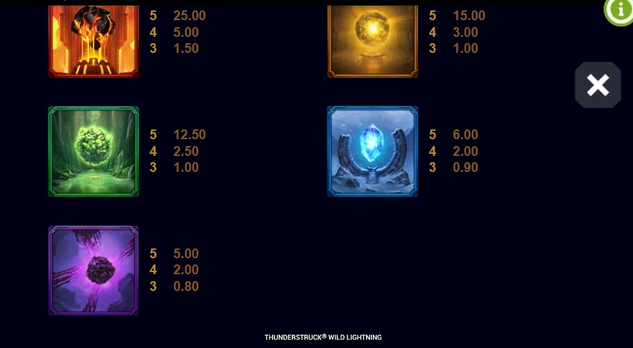 Thunderstruck Wild Lightning Microgaming สล็อต xoslot247 ทดลองเล่น