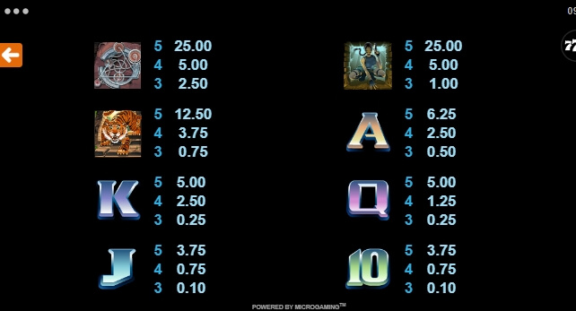 Tomb Raider Microgaming สล็อต xoslot247 ทดลองเล่น