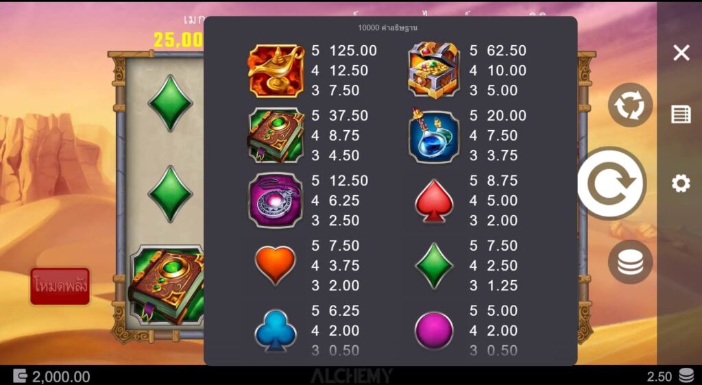 10000 Wishes Microgaming สล็อต xoslot247 ทดลองเล่น
