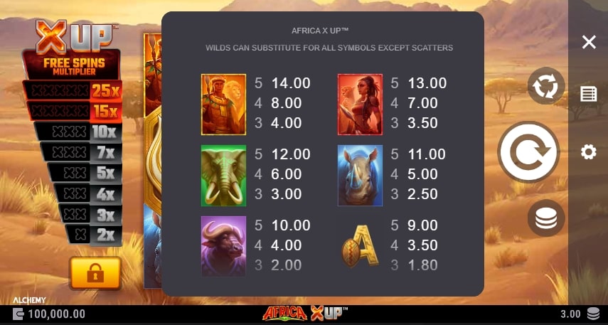 Africa Xup Microgaming สล็อต xoslot247 ทดลองเล่น