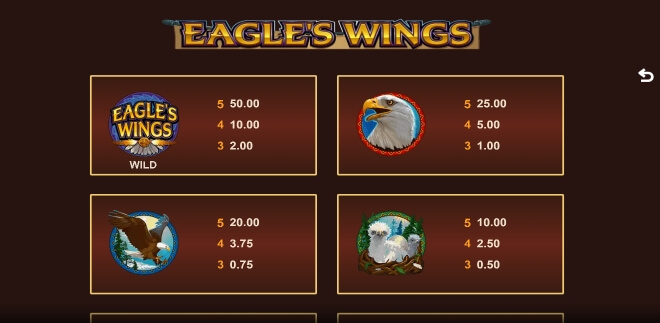 Eagle's Wings Megaways Microgaming สล็อต xoslot247 ฝาก ถอน