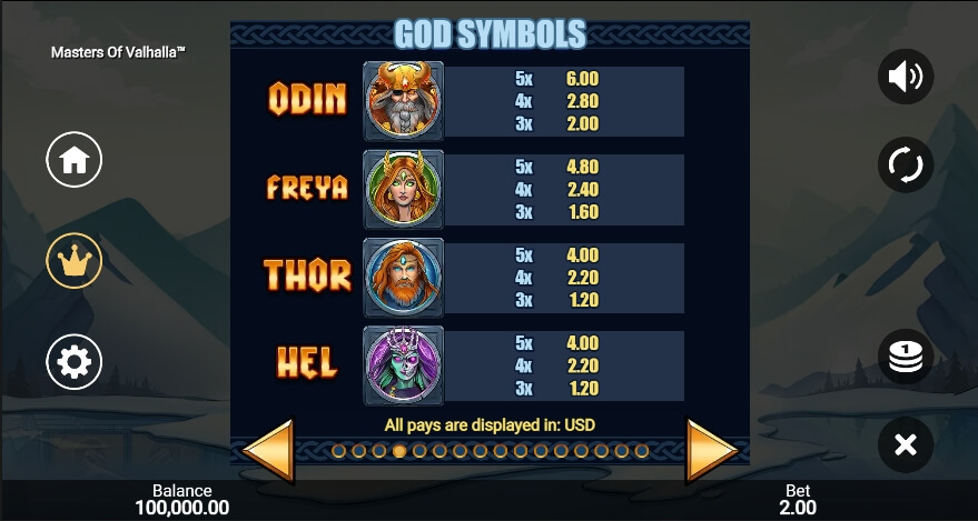 Masters of Valhalla Microgaming สล็อต xoslot247 ฝาก ถอน