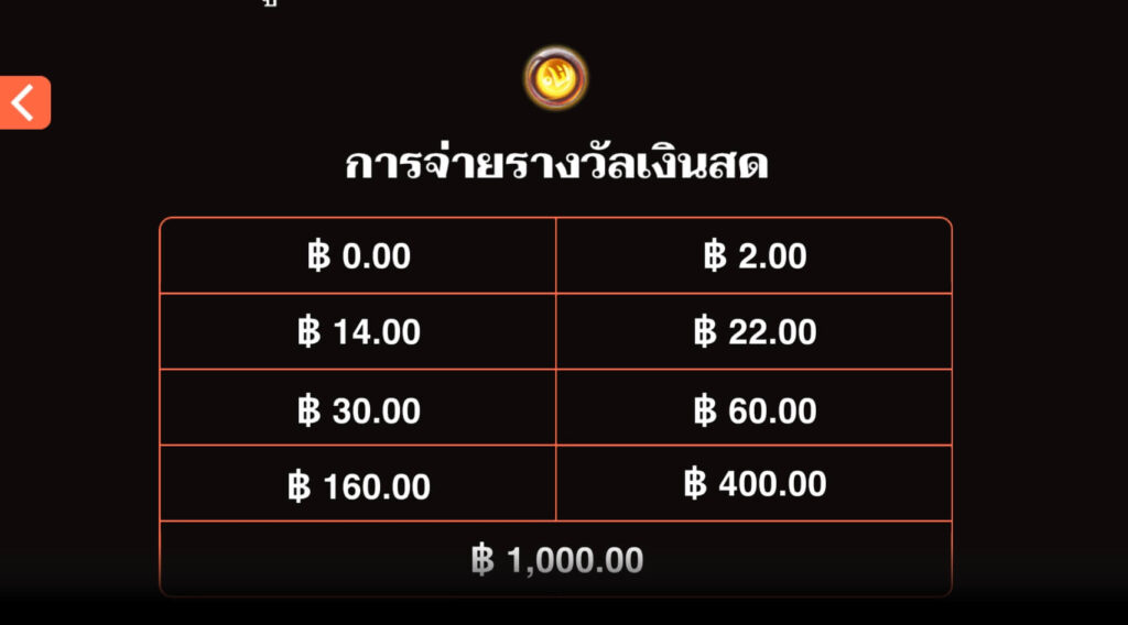 Treasure Dash Microgaming สล็อต xoslot247 ฝาก ถอน
