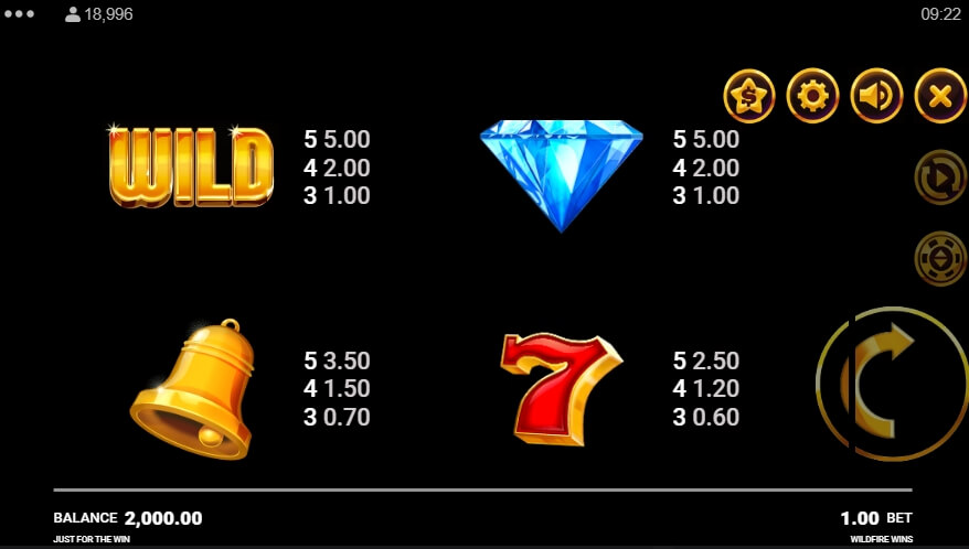 Wildfire Wins Microgaming สล็อต xoslot247 ทดลองเล่น