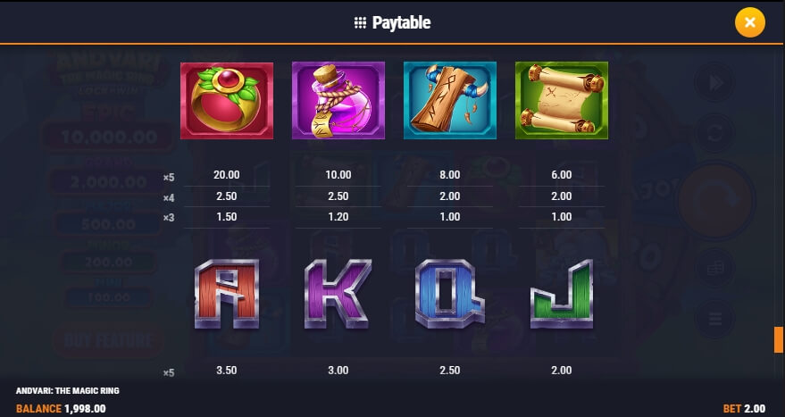 Andvari The Magic Ring Microgaming สล็อต xoslot247 ทดลองเล่น