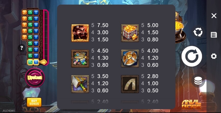 Anvil & Ore Microgaming สล็อต xoslot247 ทดลองเล่น