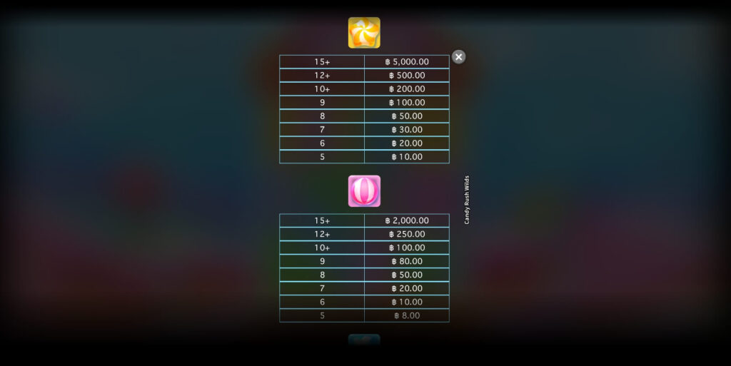Candy Rush Wilds Microgaming สล็อต xoslot247 ทดลองเล่น