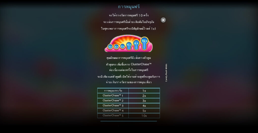 Candy Rush Wilds Microgaming สล็อต xoslot247 ฝาก ถอน