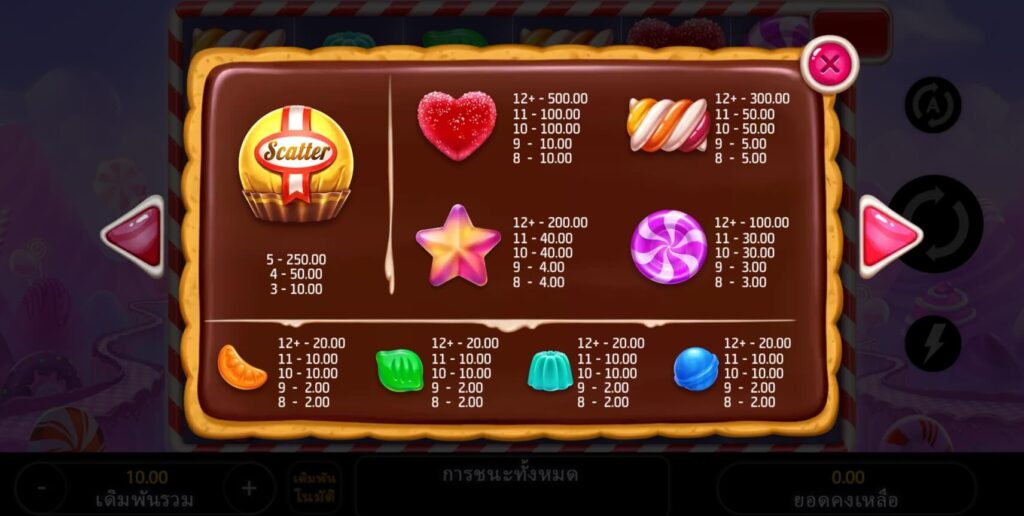 Candyland Blast Microgaming สล็อต xoslot247 ฝาก ถอน