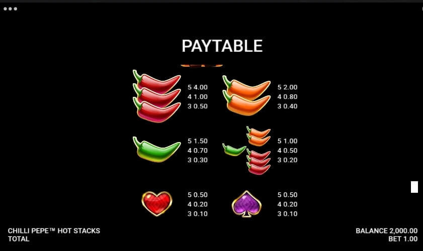 Chilli Pepe Hot Stacks Microgaming สล็อต xoslot247 ทดลองเล่น