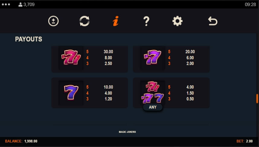 Magic Jokers Microgaming สล็อต xoslot247 ทดลองเล่น