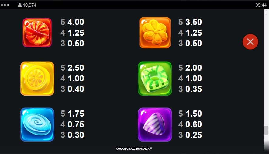 Sugar Craze Bonanza Microgaming สล็อต xoslot247 ทดลองเล่น