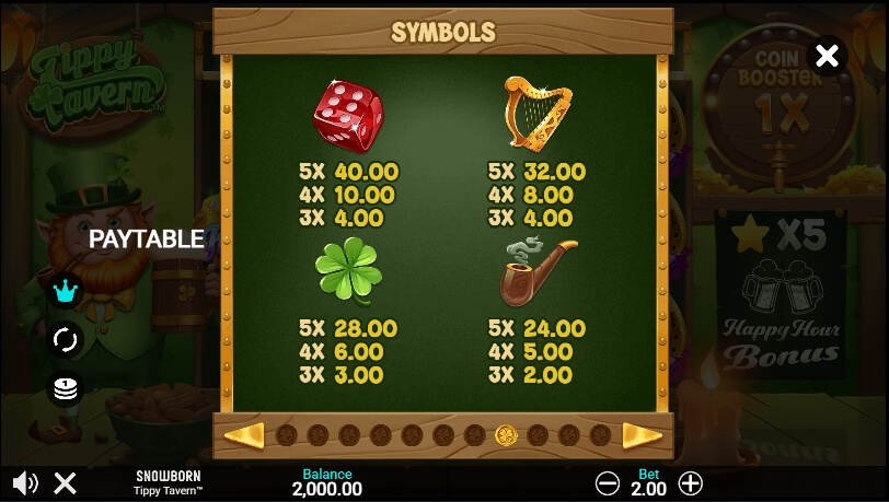 Tippy Tavern Microgaming สล็อต xoslot247 ทดลองเล่น