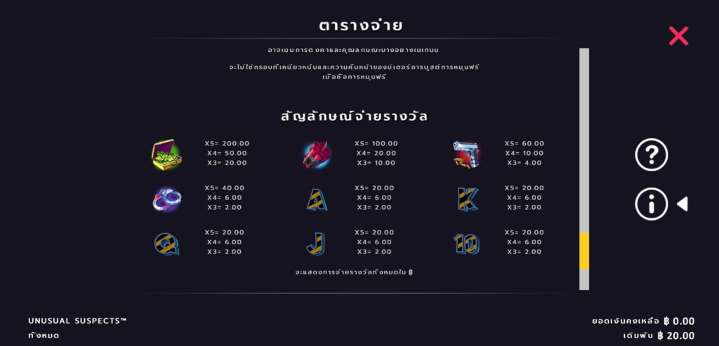 Unusual Suspects Microgaming สล็อต xoslot247 ทดลองเล่น